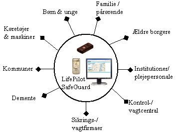 LifePilot SafeGuard